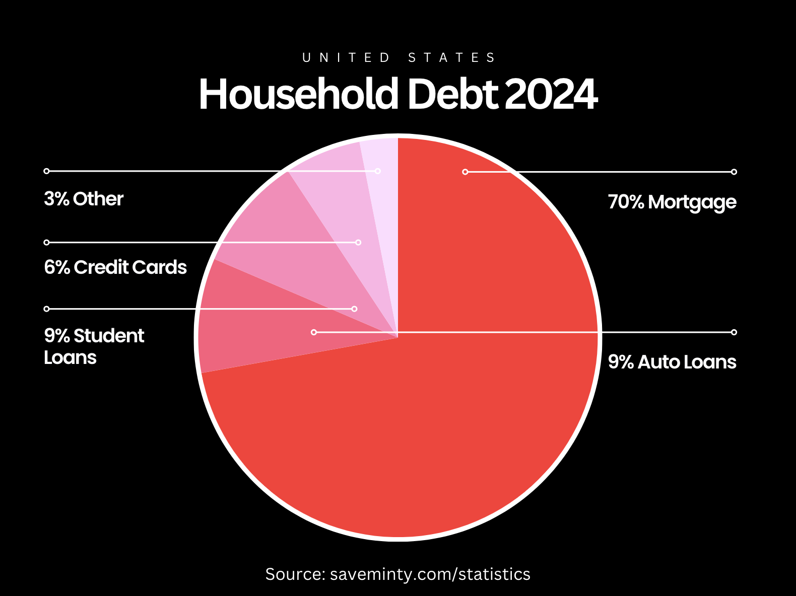 household debt infographic